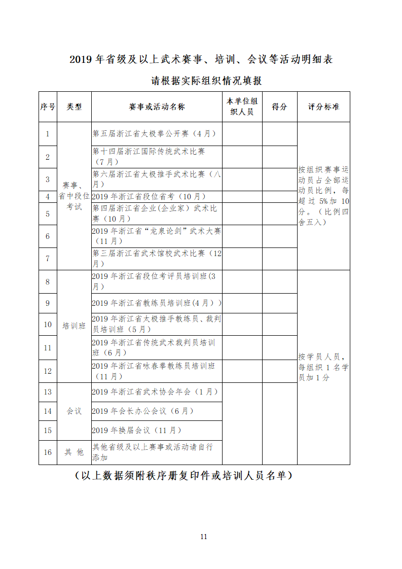 19037--关于开展2019年度浙江省武术工作先进单位和先进个人评选的通知_11.png