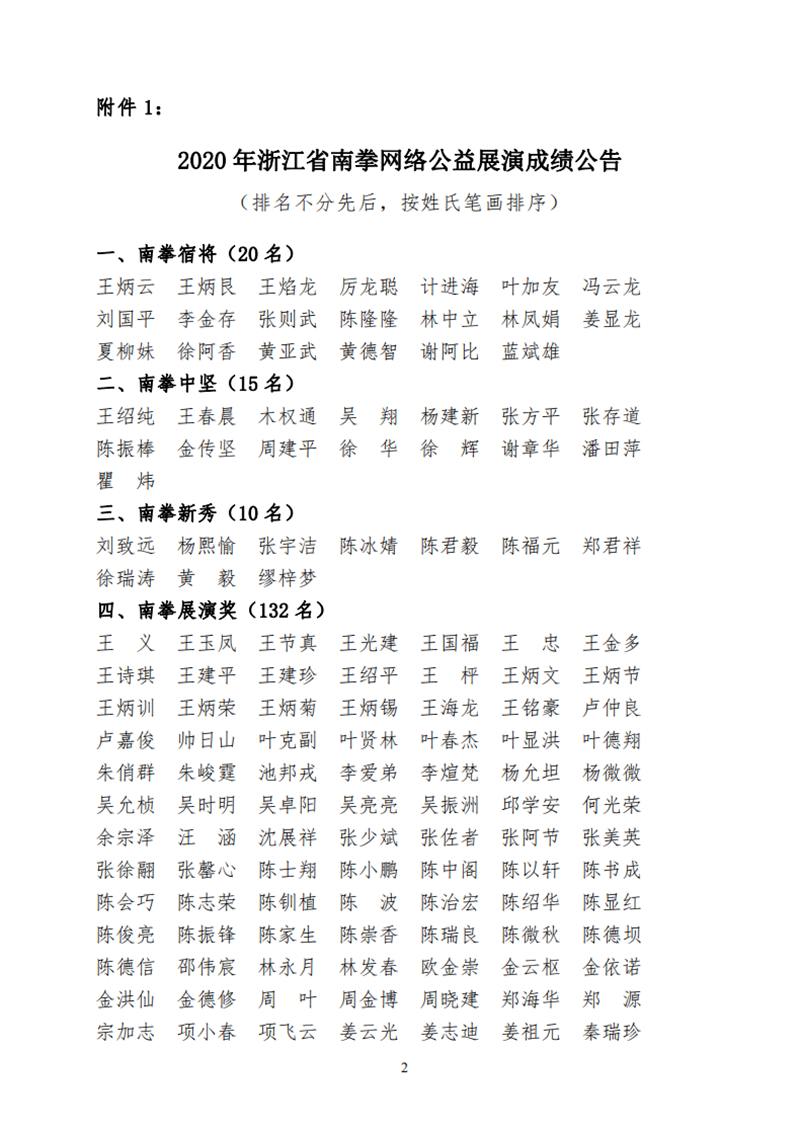 20018-关于2020年浙江省南拳网络视频公益展演活动结果公告_01.png