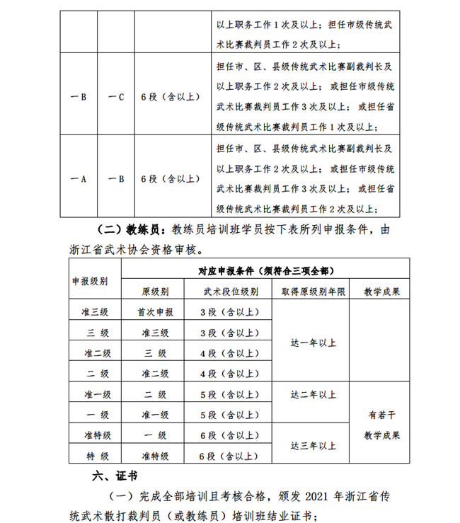 21018--关于举办2021年浙江省传统武术散打裁判员、教练员培训班的通知(0527)(1)_02.png