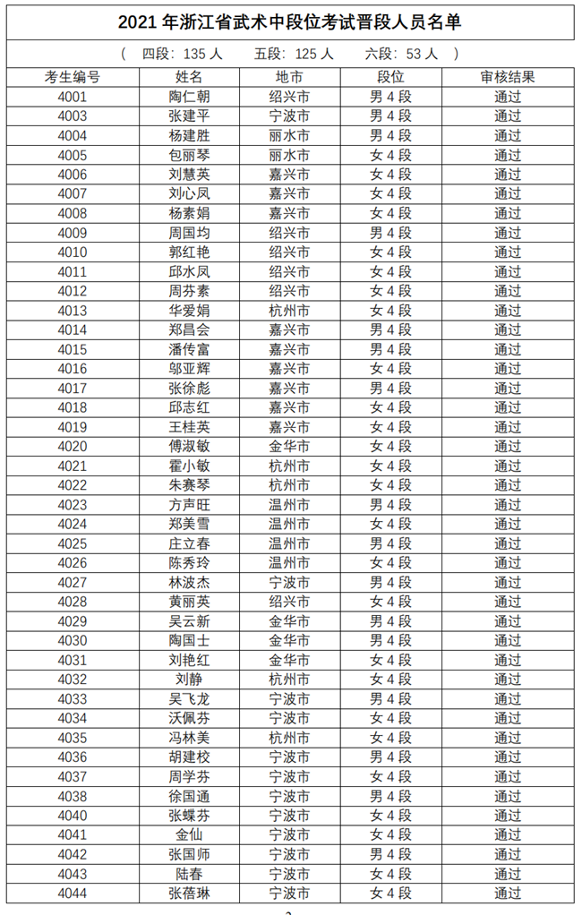 关于公示2021年浙江省中国武术中段位晋段人员名单的通知_01.png