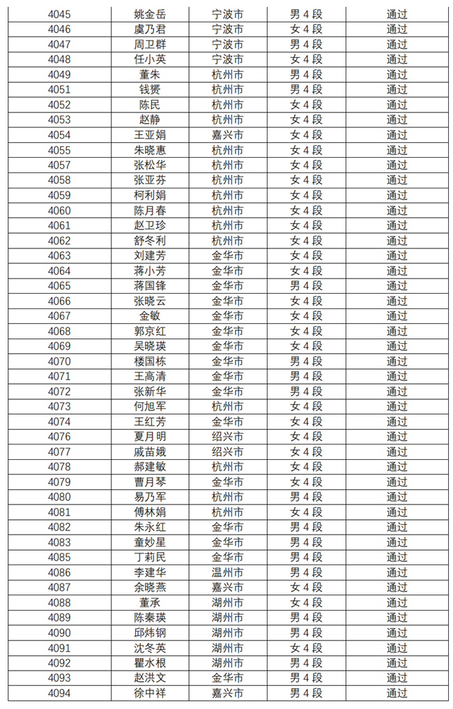 关于公示2021年浙江省中国武术中段位晋段人员名单的通知_02.png