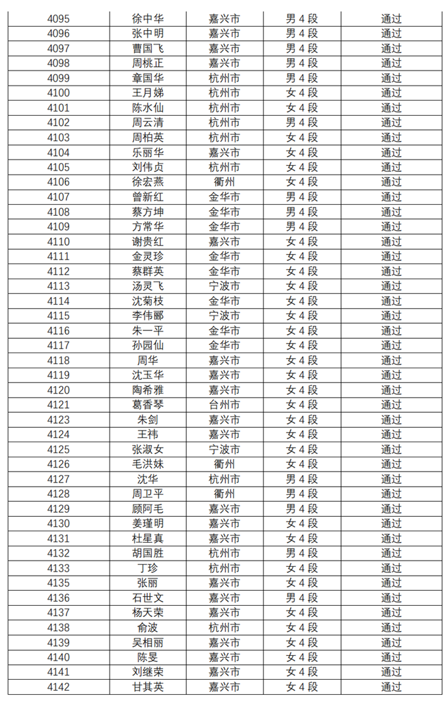 关于公示2021年浙江省中国武术中段位晋段人员名单的通知_03.png
