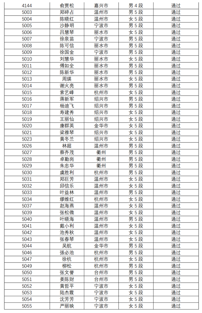 关于公示2021年浙江省中国武术中段位晋段人员名单的通知_04.png