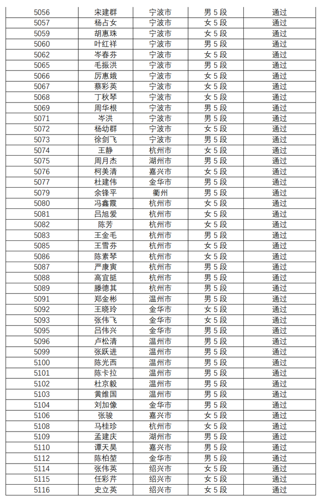 关于公示2021年浙江省中国武术中段位晋段人员名单的通知_05.png