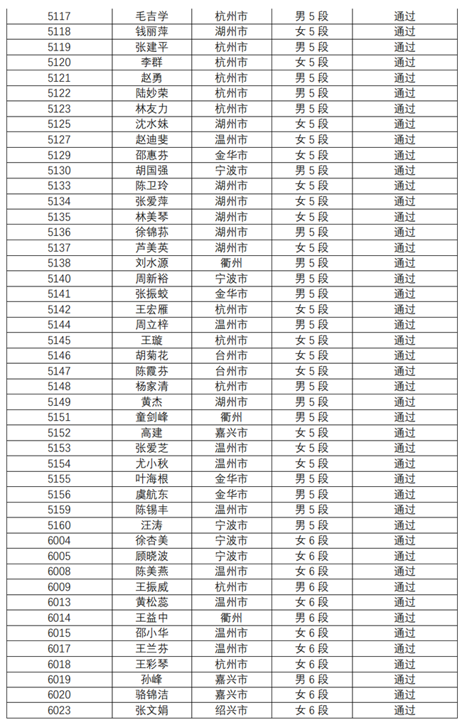 关于公示2021年浙江省中国武术中段位晋段人员名单的通知_06.png