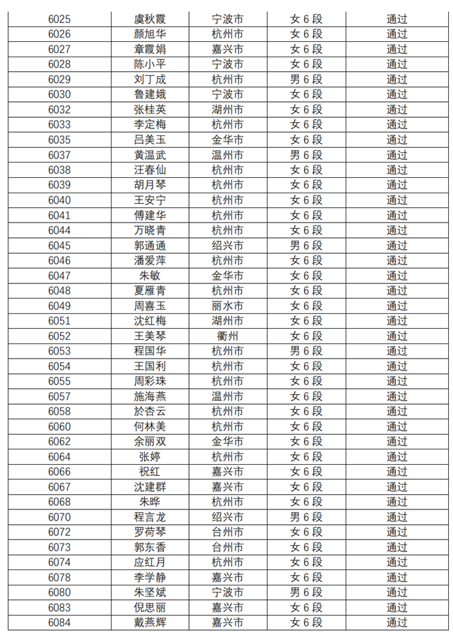 关于公示2021年浙江省中国武术中段位晋段人员名单的通知_07.png